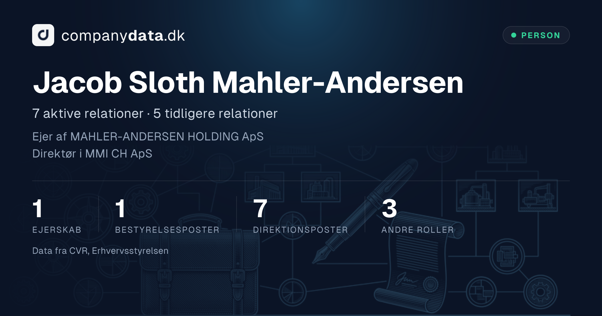 Jacob Sloth Mahler-Andersen | companydata.dk