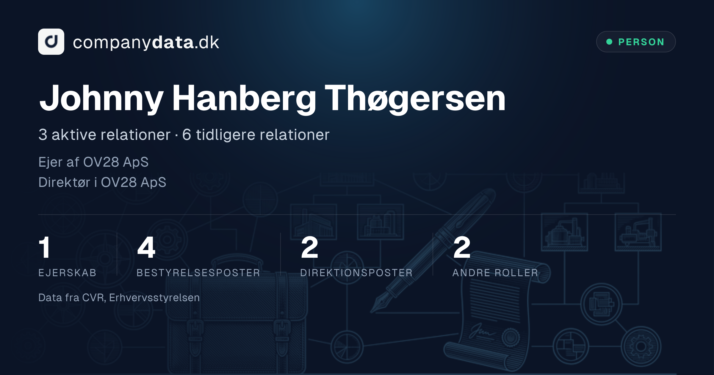 Johnny Hanberg Thøgersen | companydata.dk