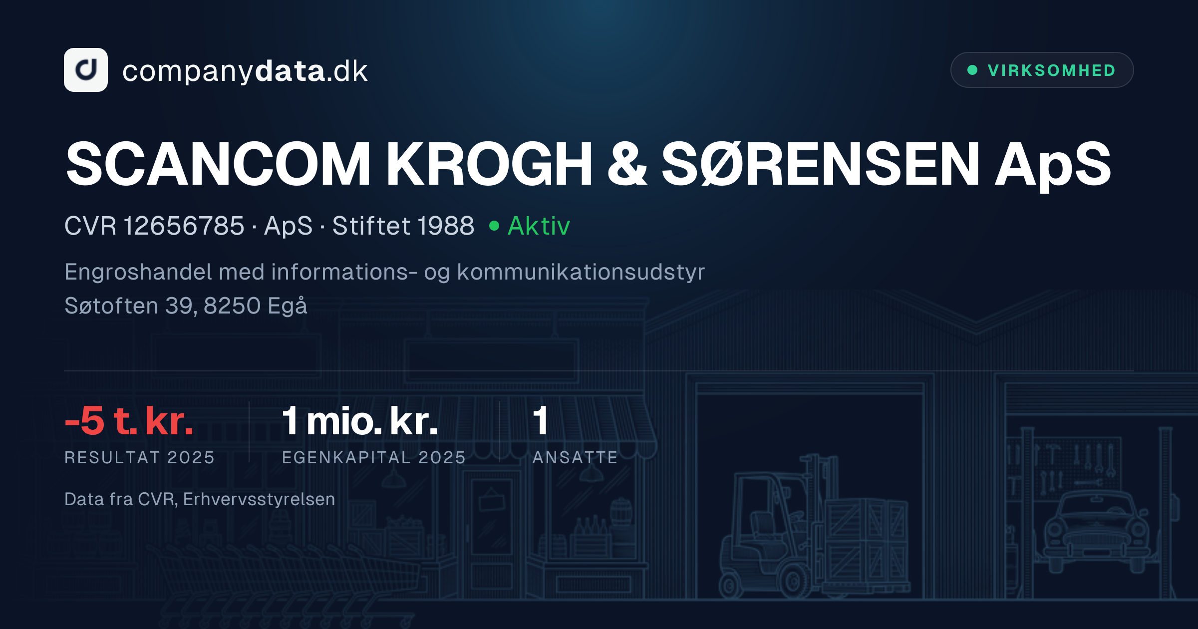 SCANCOM KROGH & SØRENSEN ApS – CVR 12656785 – Regnskaber