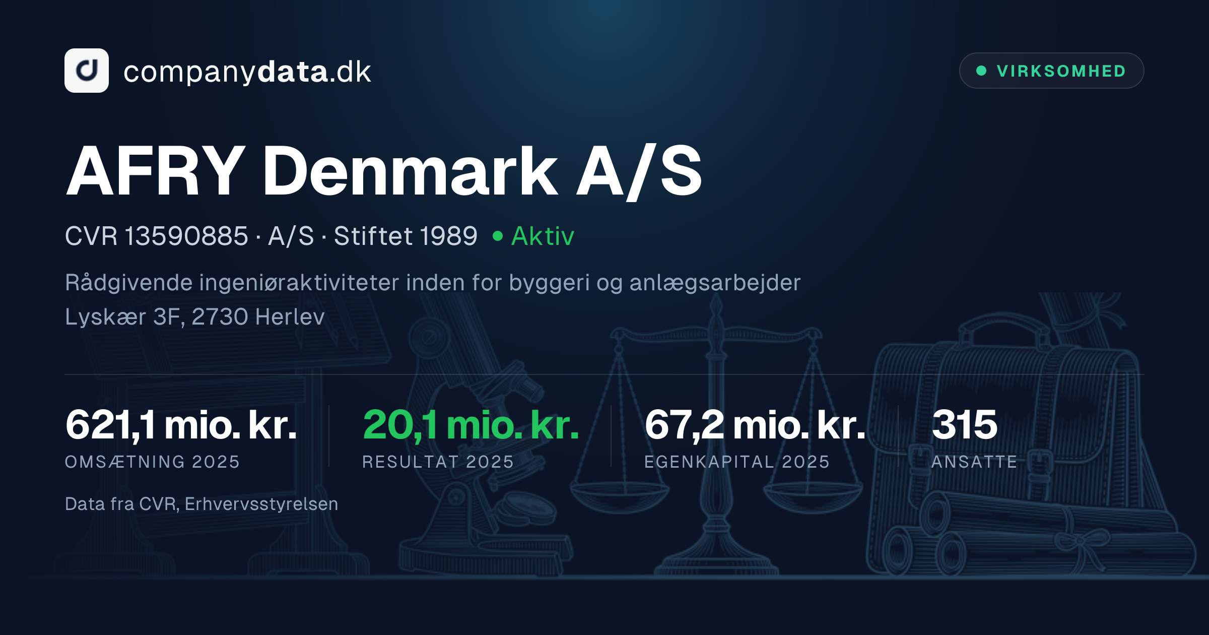 AFRY Denmark A/S – CVR 13590885 – Regnskaber