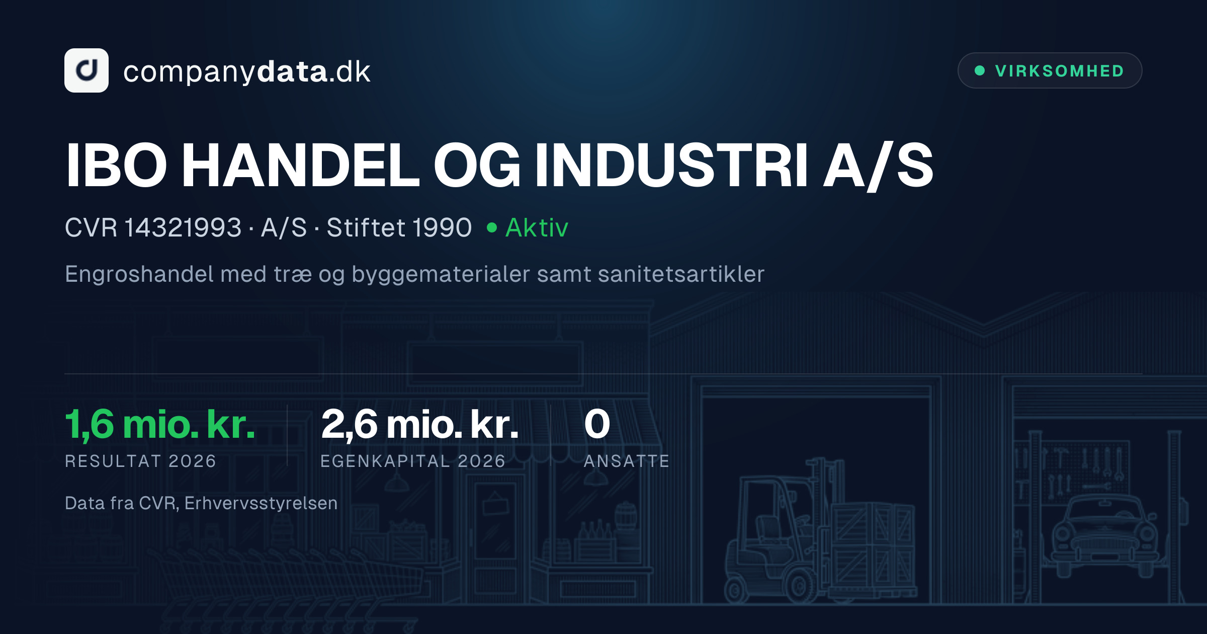 IBO HANDEL OG INDUSTRI A/S: Regnskab 2026, nøgletal og resultater