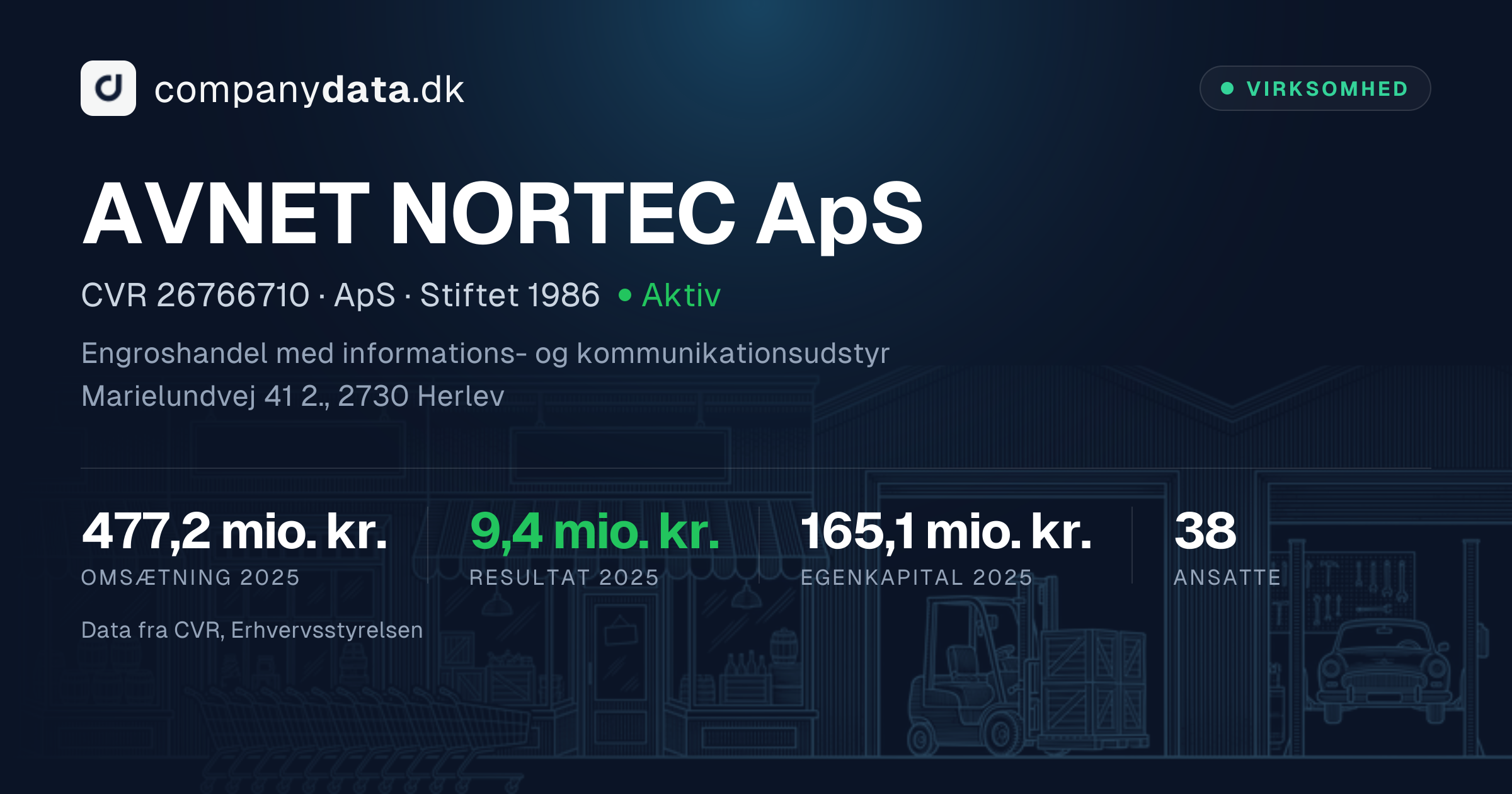 AVNET NORTEC ApS – CVR 26766710 – Regnskaber