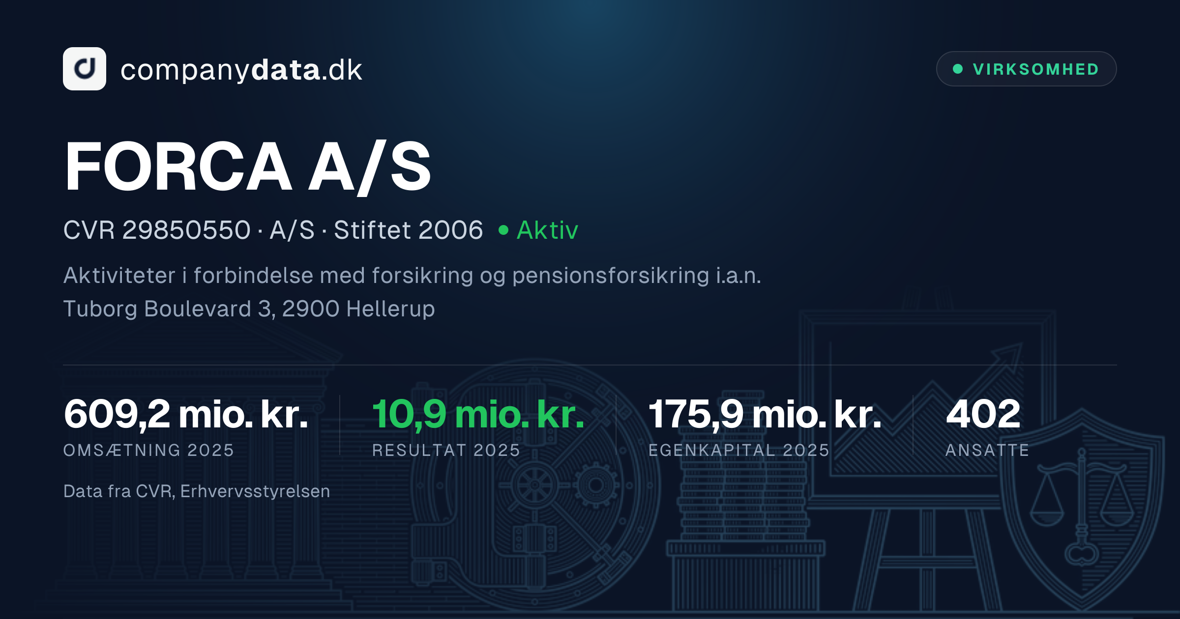 FORCA A/S – CVR 29850550 – Virksomhedsinfo & Regnskaber