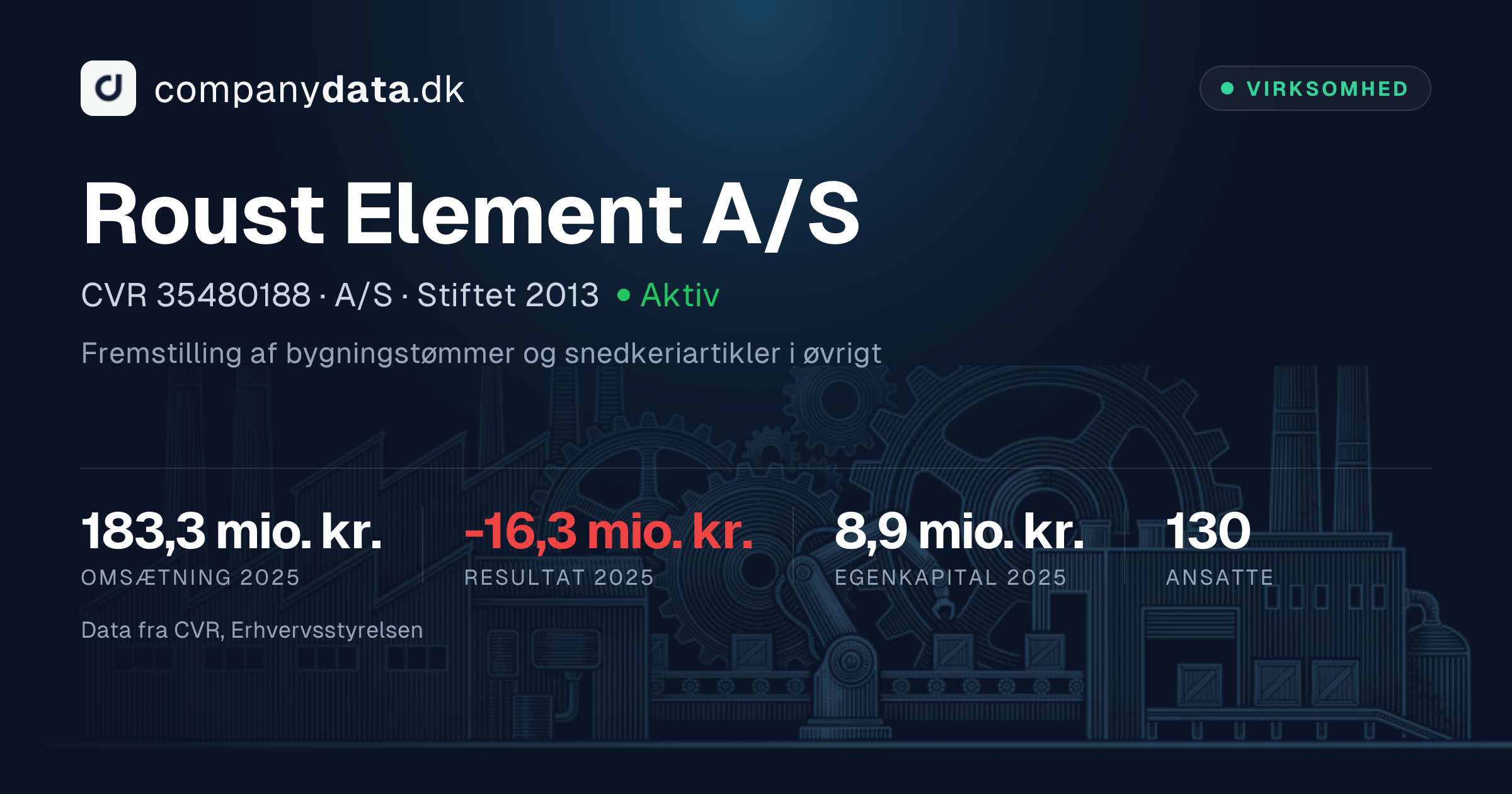 Roust Element A/S – CVR 35480188 – Regnskaber