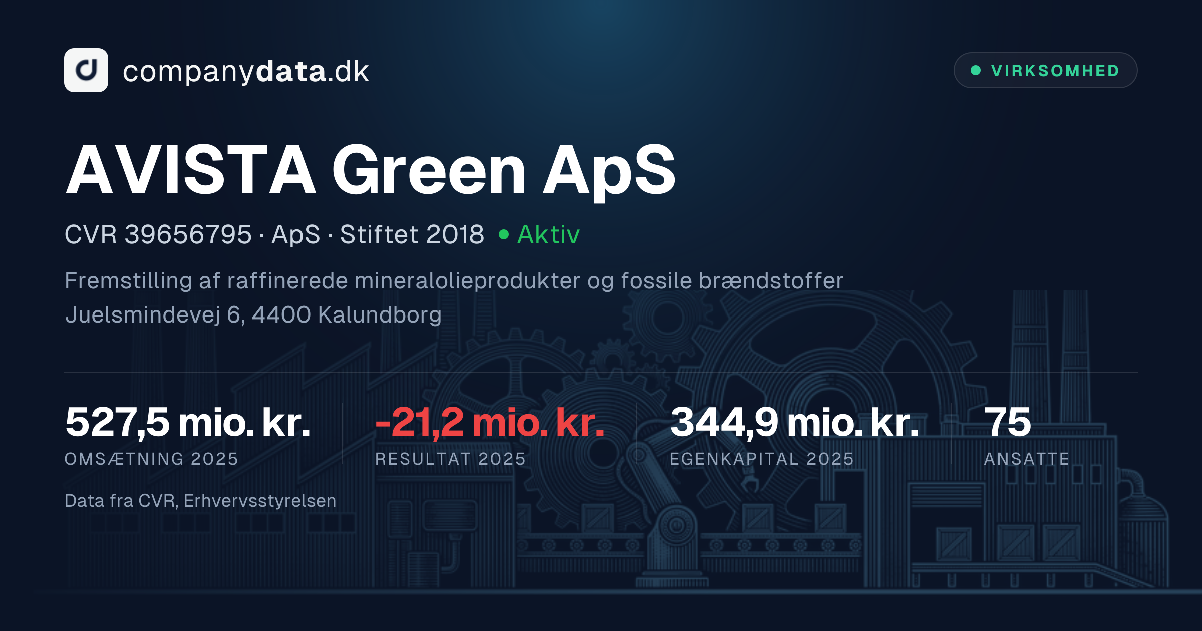 AVISTA Green ApS – CVR 39656795 – Regnskaber