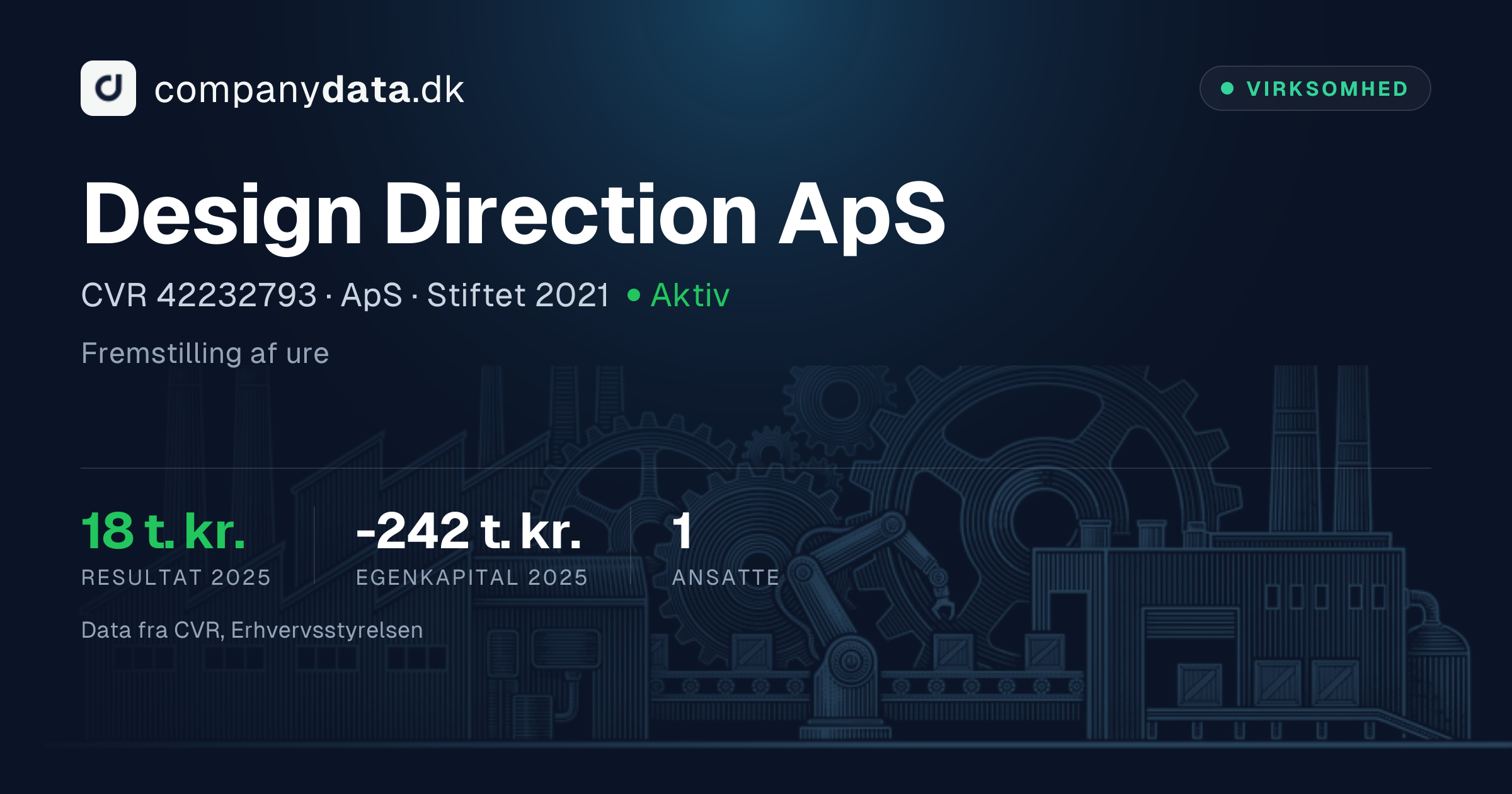 Design Direction ApS – CVR 42232793 – Regnskaber