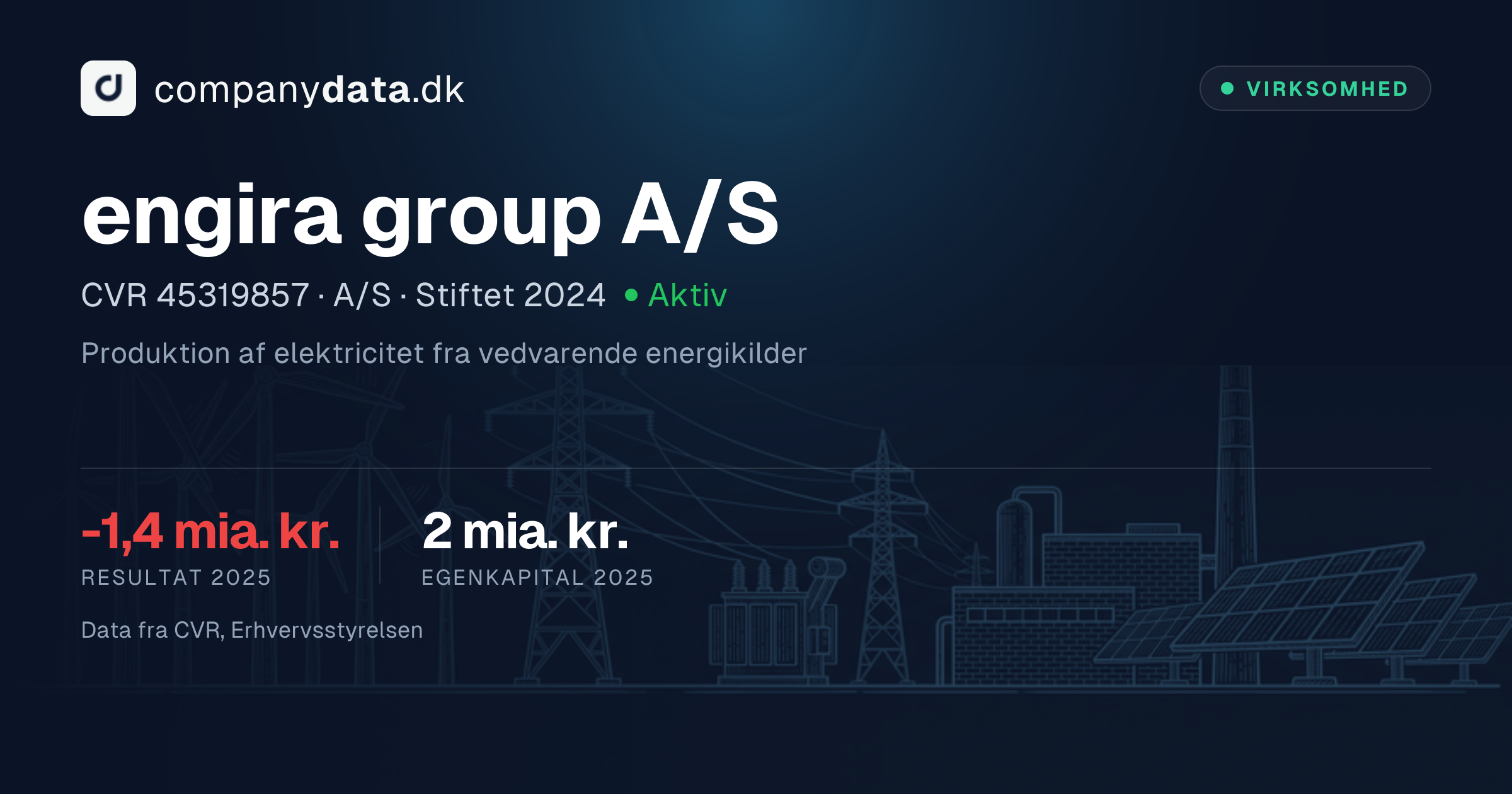 engira group A/S – CVR 45319857 – Regnskaber