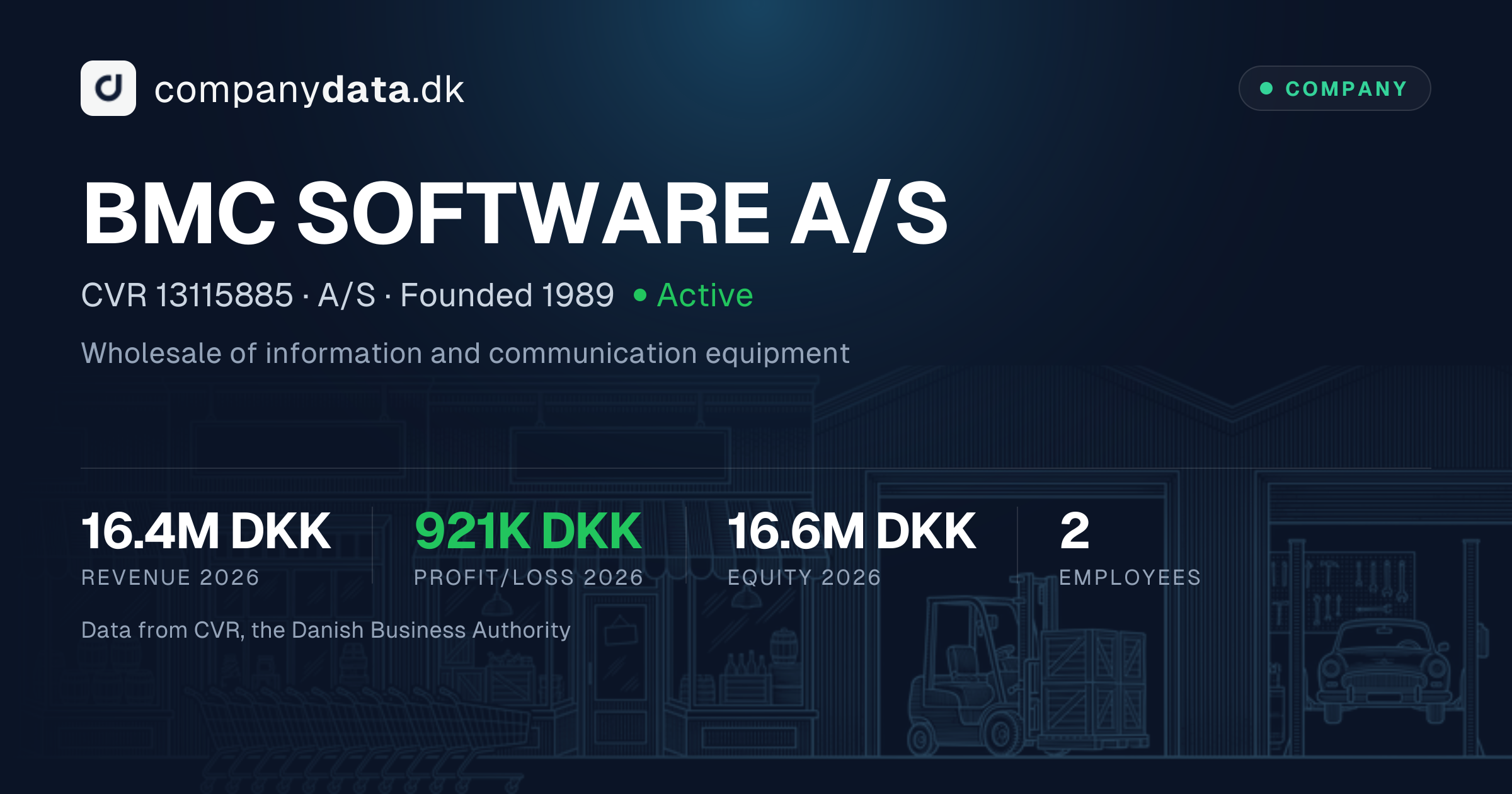 BMC SOFTWARE A/S: 2026 financial statements, key figures and results