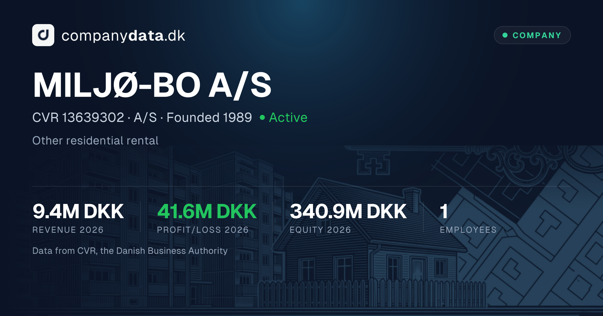 MILJØ-BO A/S: 2026 financial statements, key figures and results