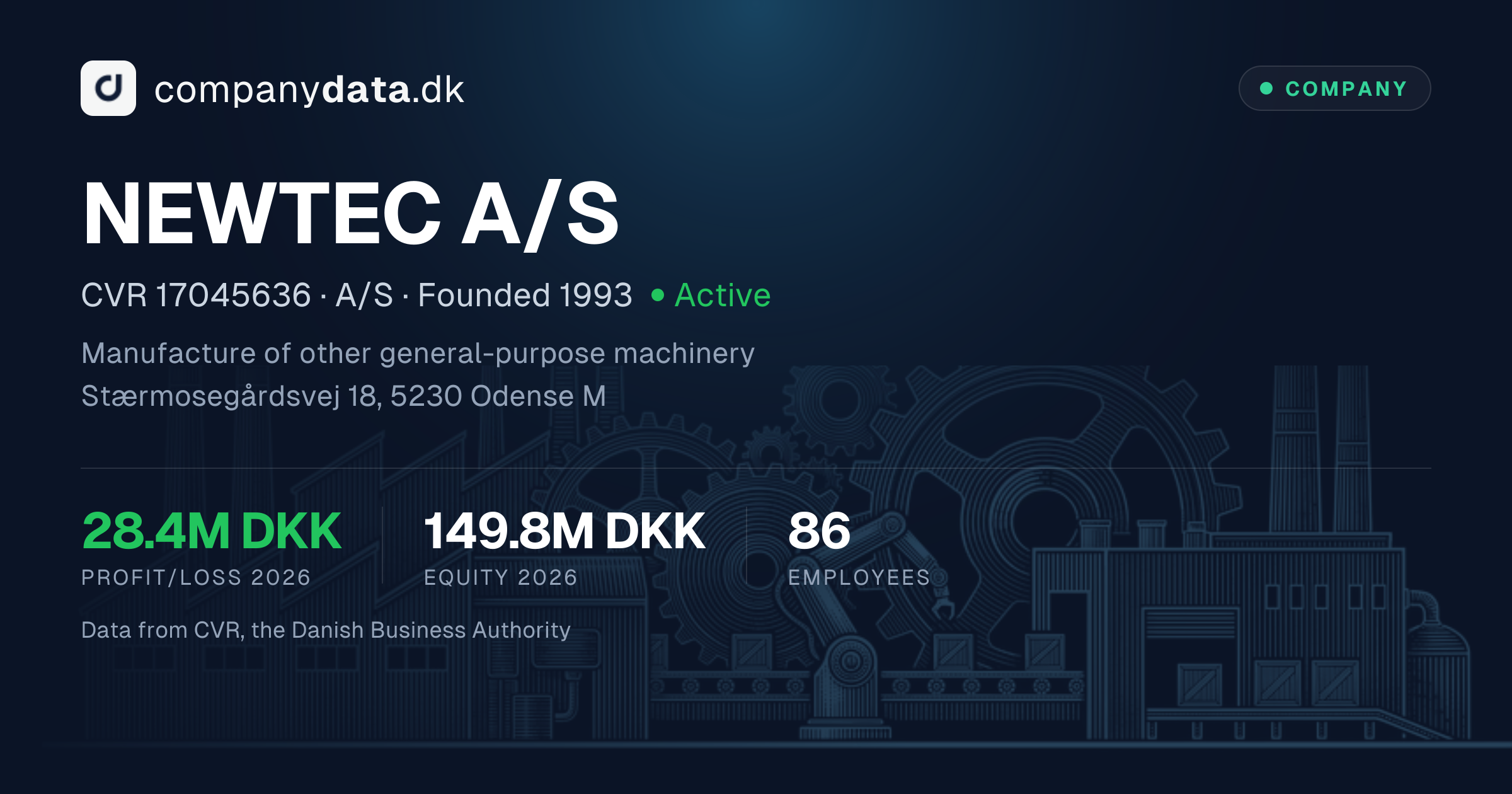 NEWTEC A/S: 2026 financial statements, key figures and results