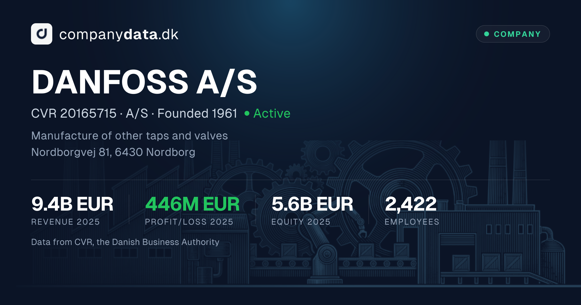 DANFOSS A/S: 2024 financial statements, key figures and results