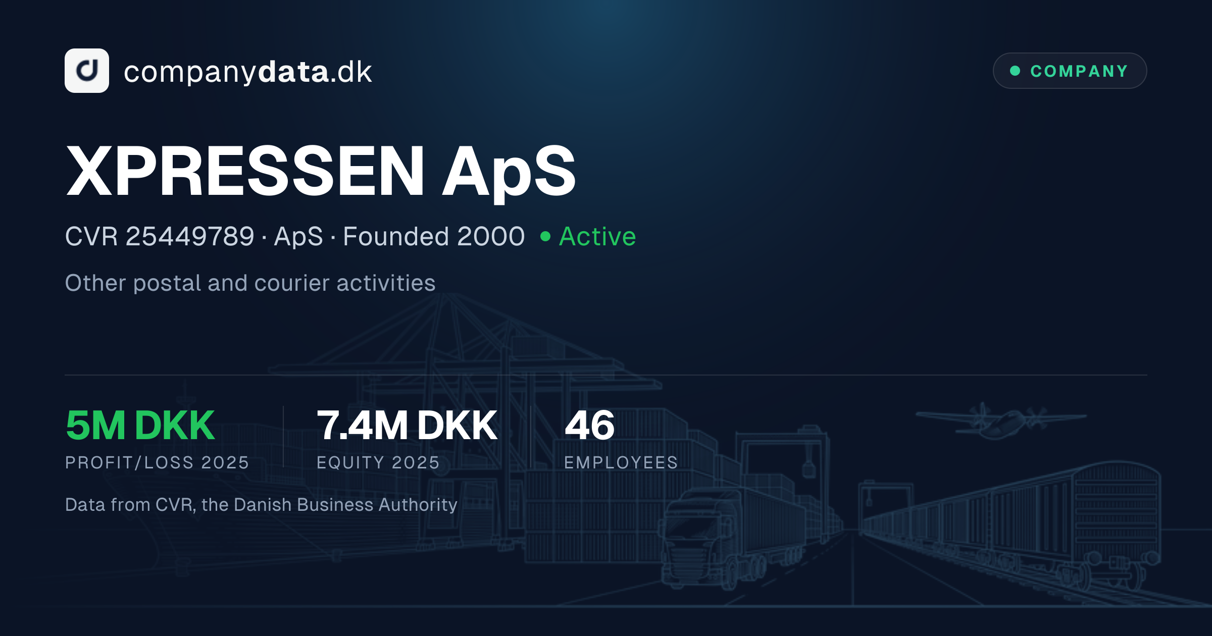 XPRESSEN ApS: 2024 financial statements, key figures and results
