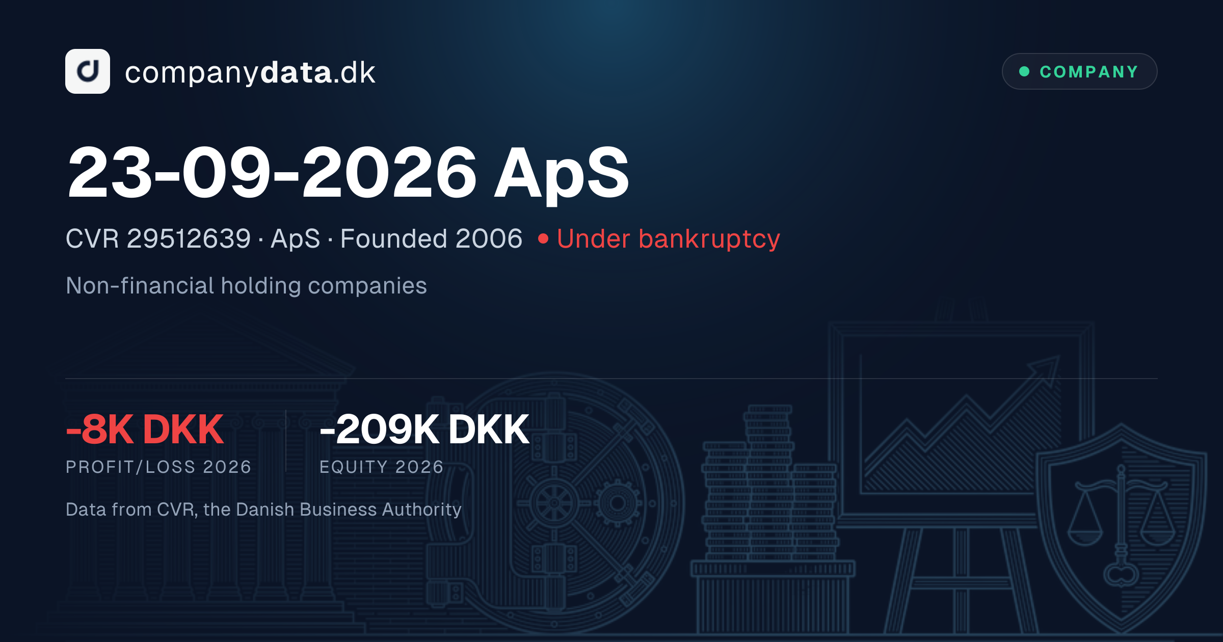 23-09-2026 ApS: 2024 financial statements, key figures and results