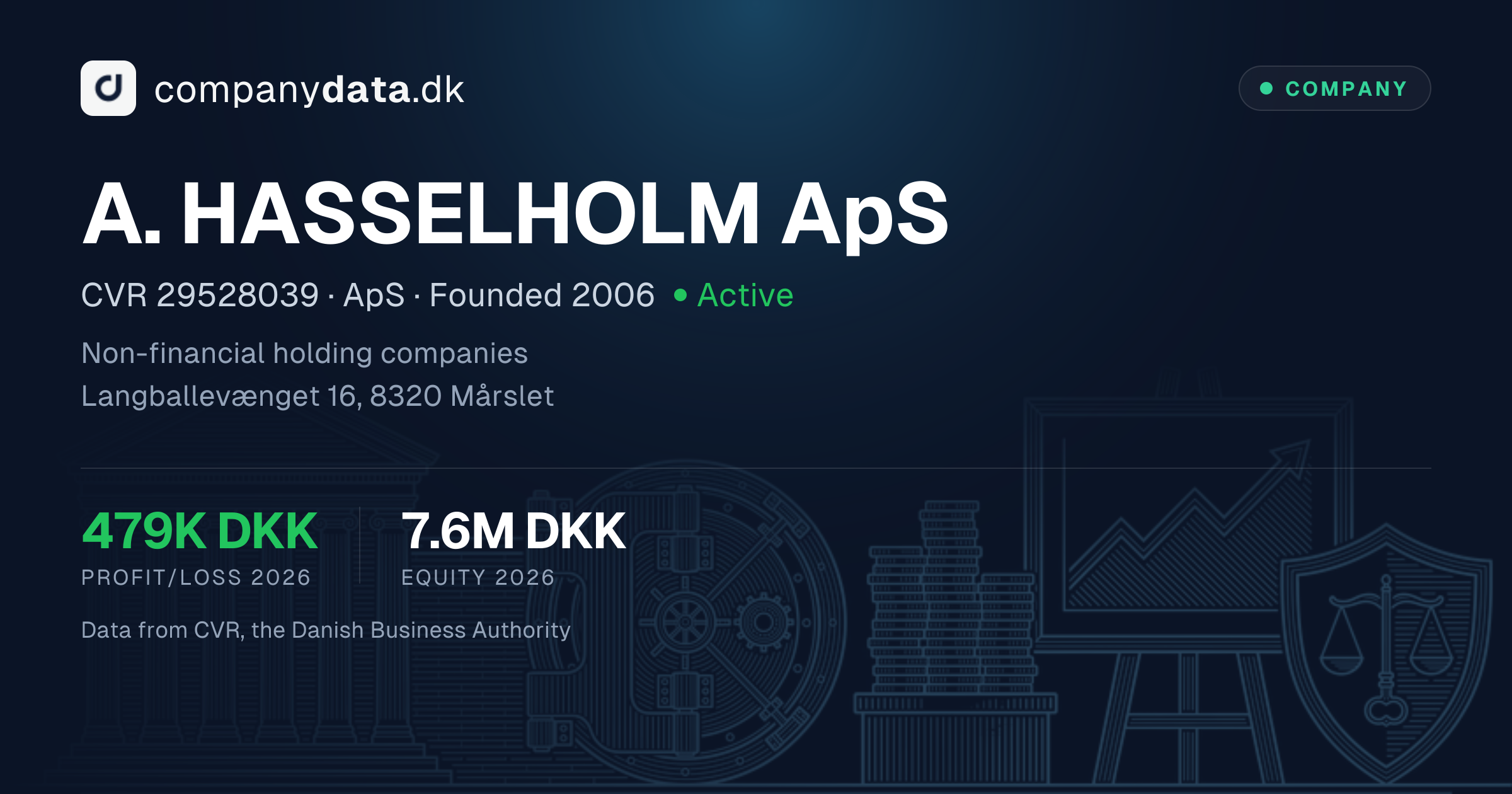 A. HASSELHOLM ApS: 2018 financial statements, key figures and results