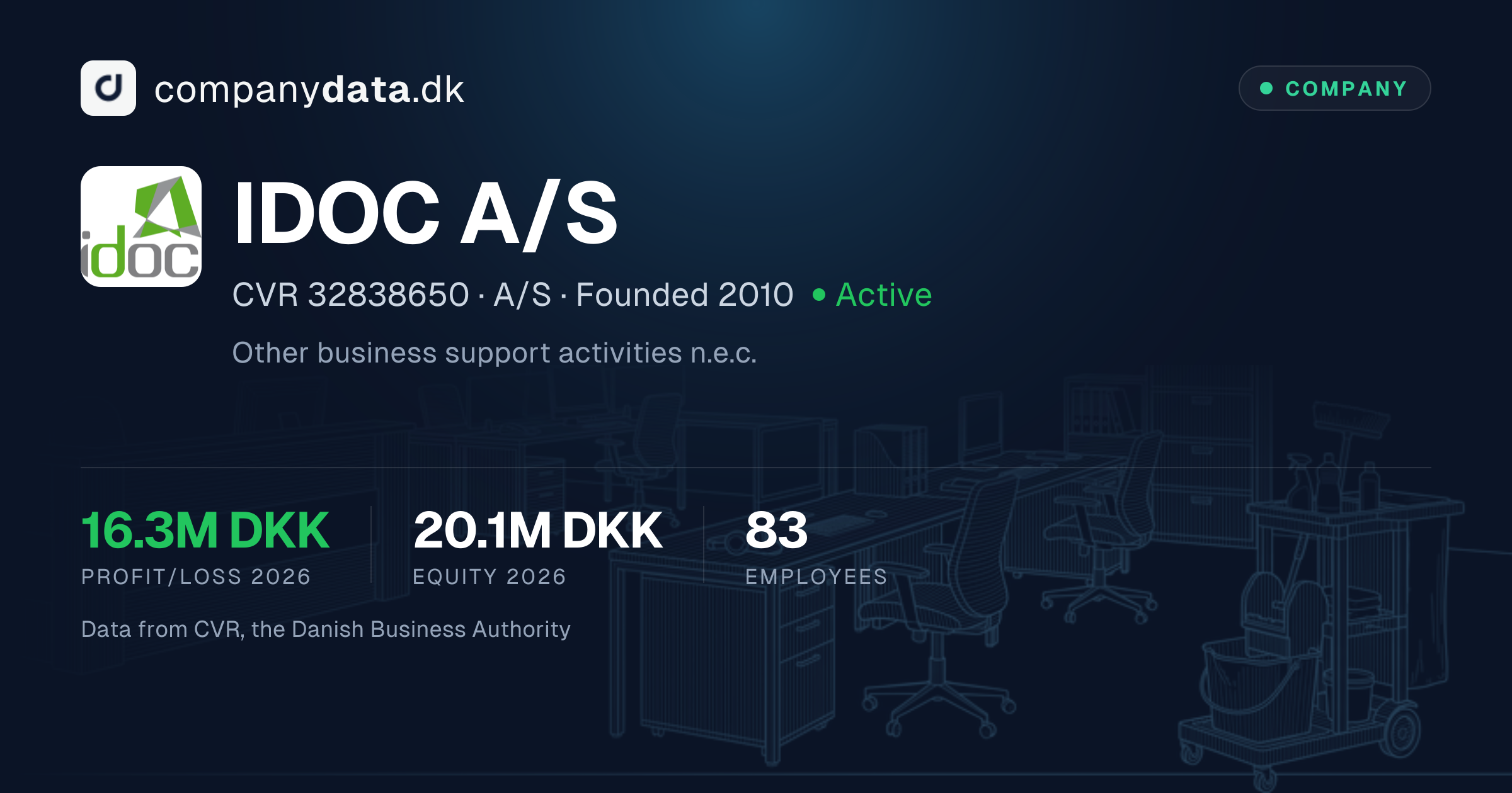 IDOC A/S: 2026 financial statements — key figures and results