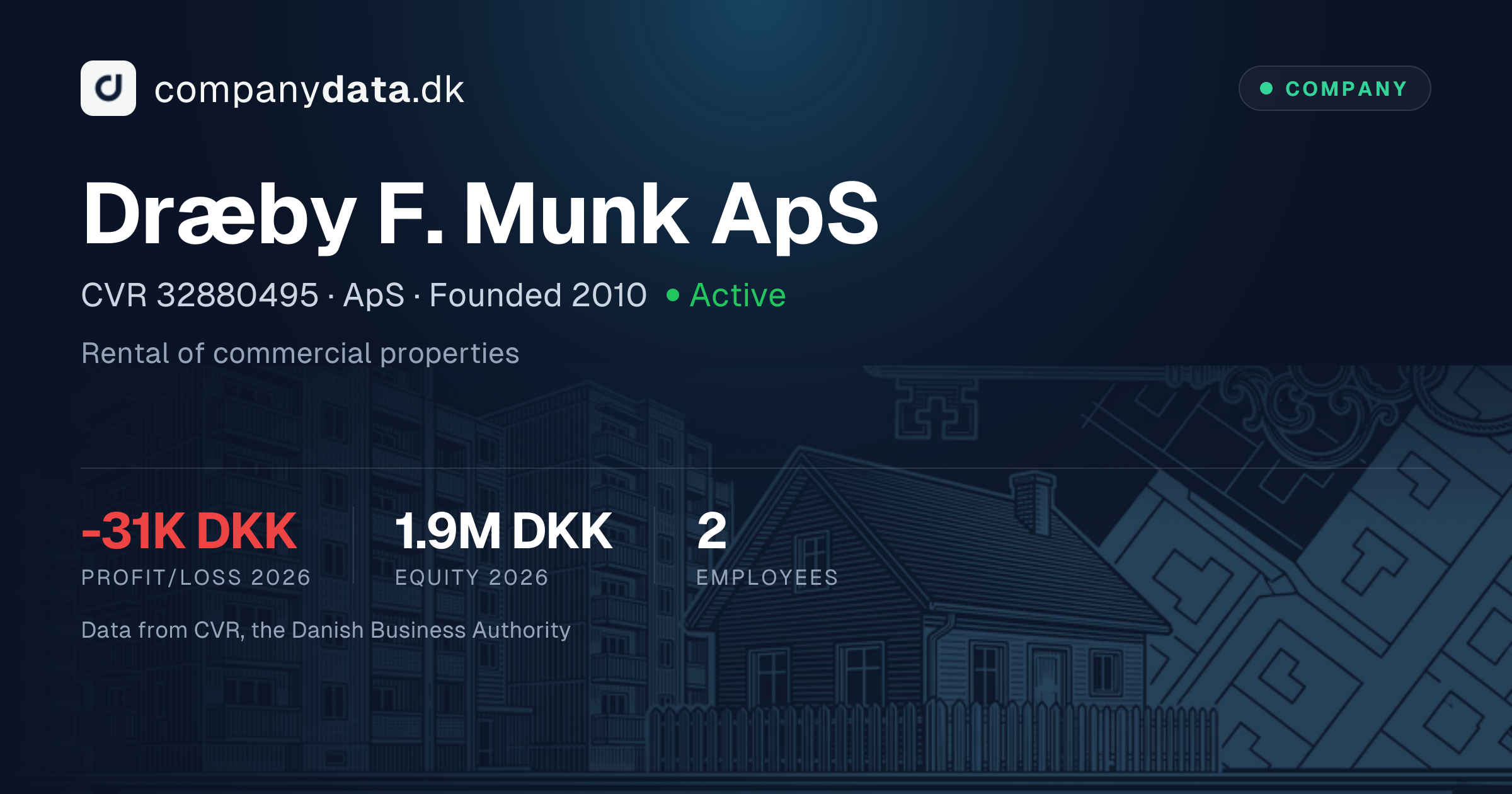 Dræby F. Munk ApS: 2026 financial statements, key figures and results