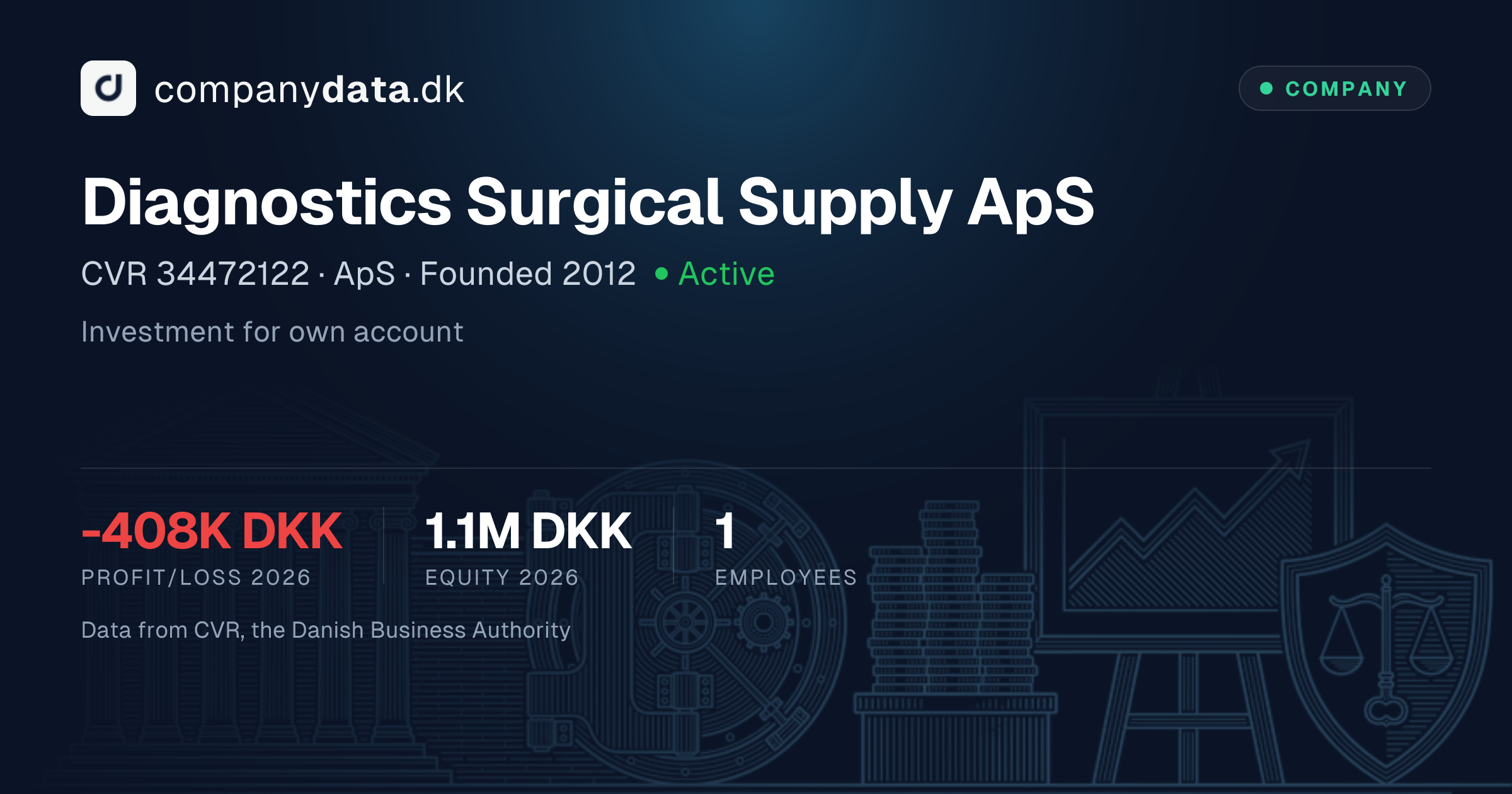 Diagnostics Surgical Supply ApS: 2026 financial statements, key figures ...