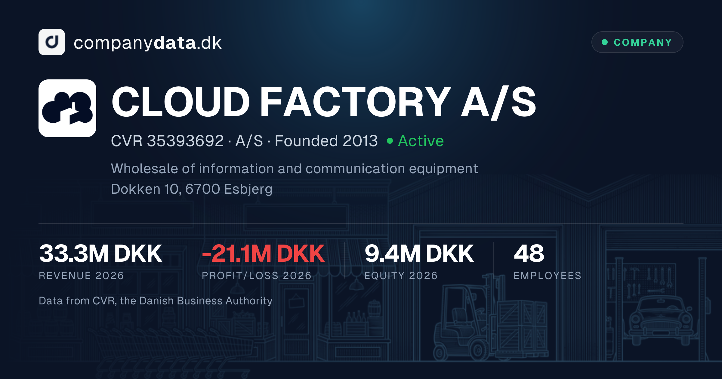 CLOUD FACTORY A/S: 2026 financial statements, key figures and results