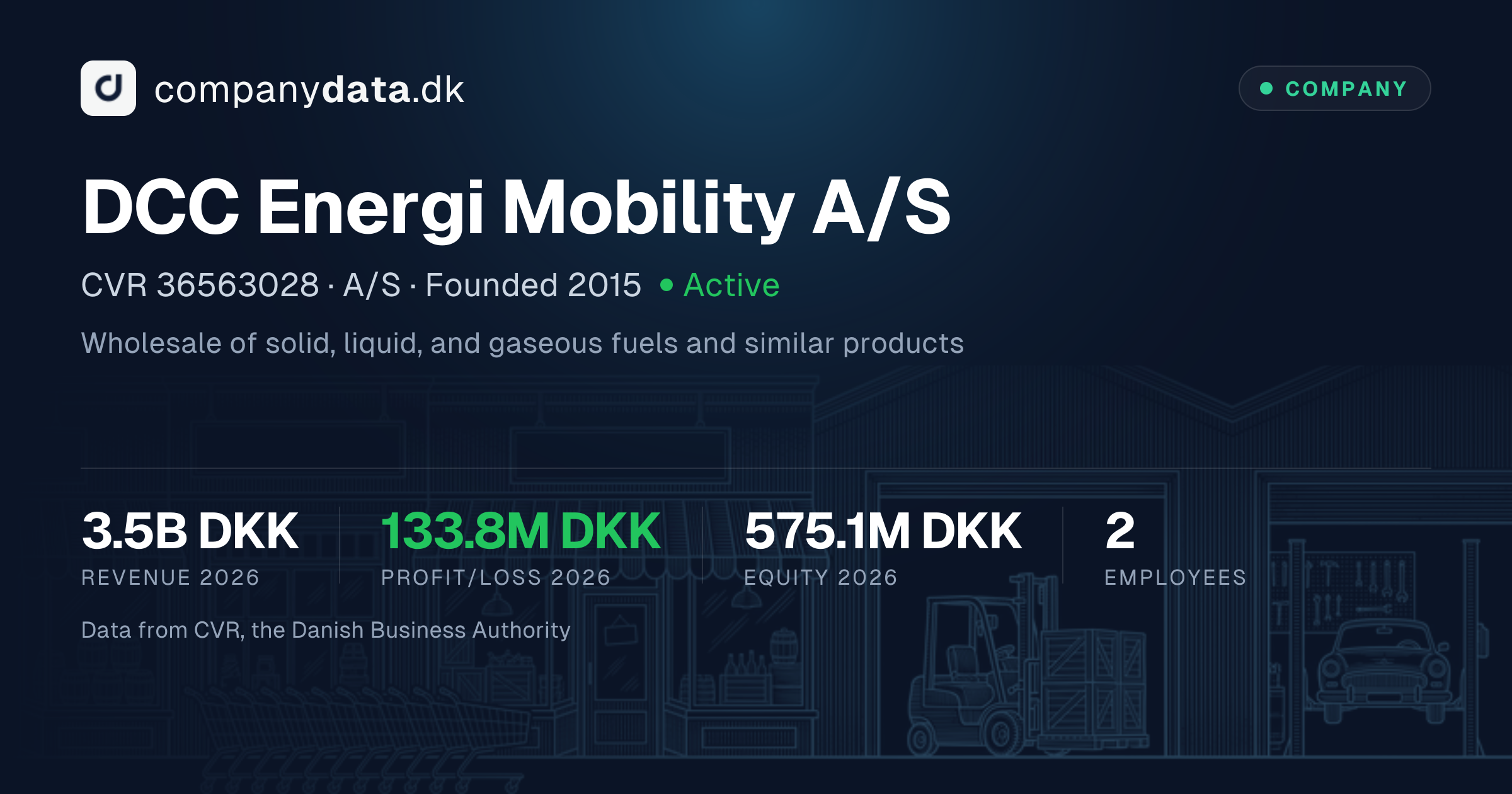 DCC Energi Mobility A/S: 2026 financial statements, key figures and results