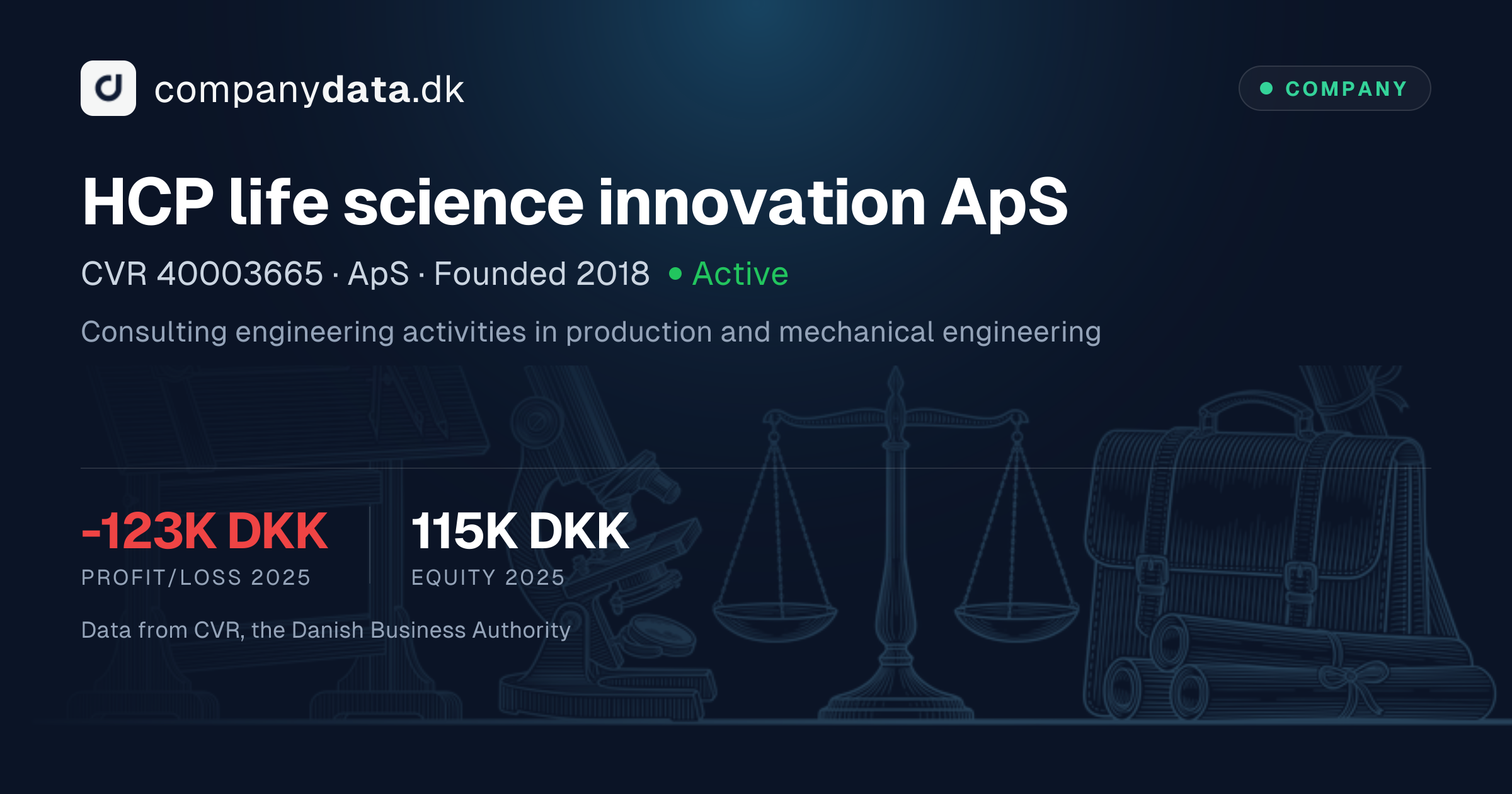 HCP life science innovation ApS – CVR 40003665 – Financials