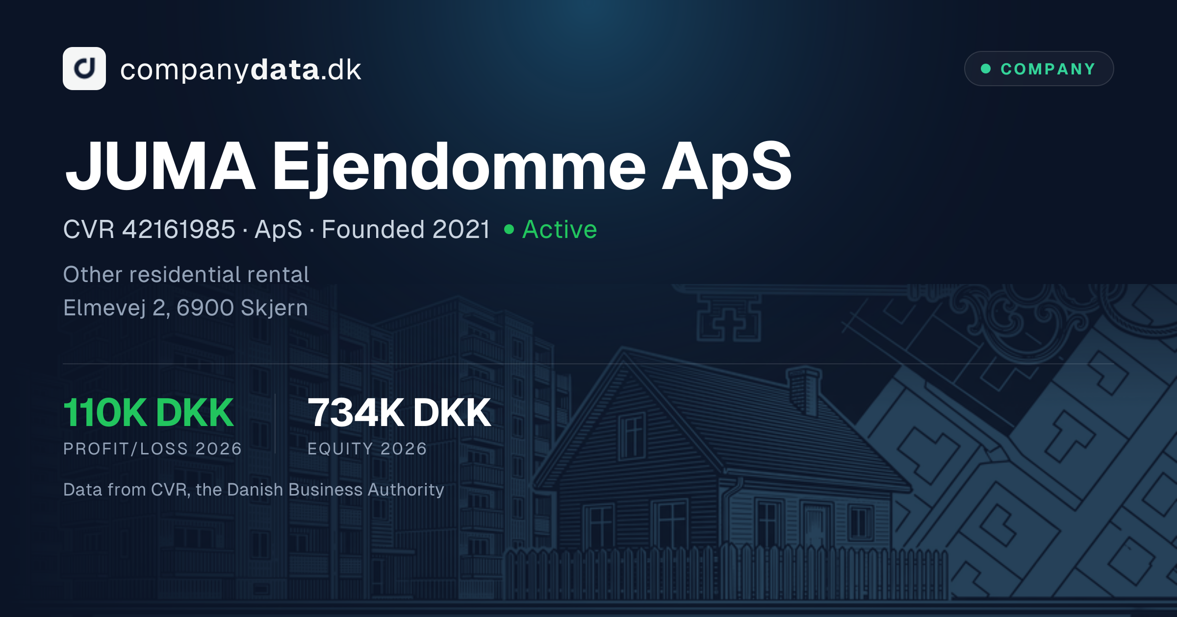 JUMA Ejendomme ApS: 2025 financial statements, key figures and results