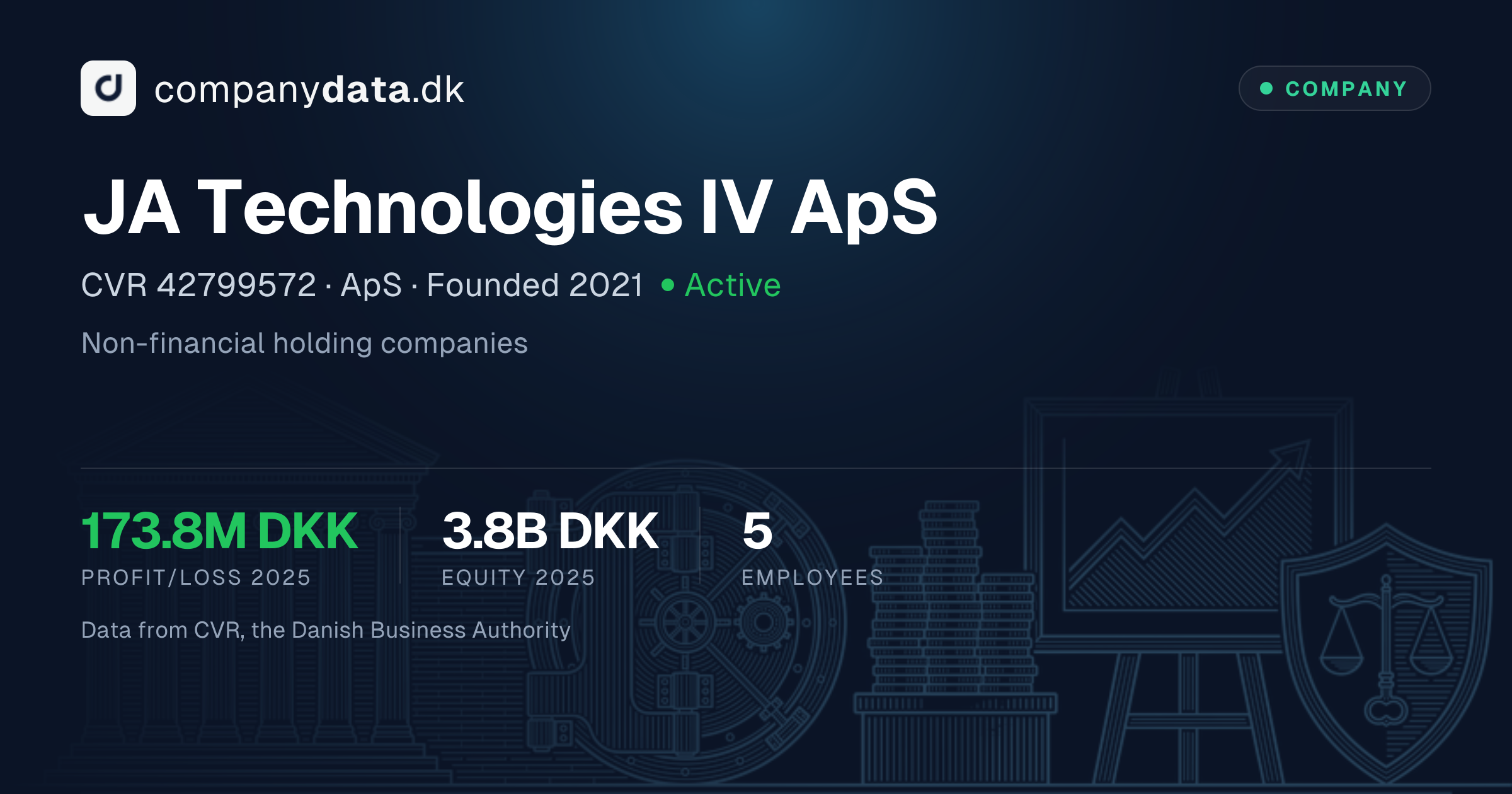 JA Technologies IV ApS – CVR 42799572 – Financials
