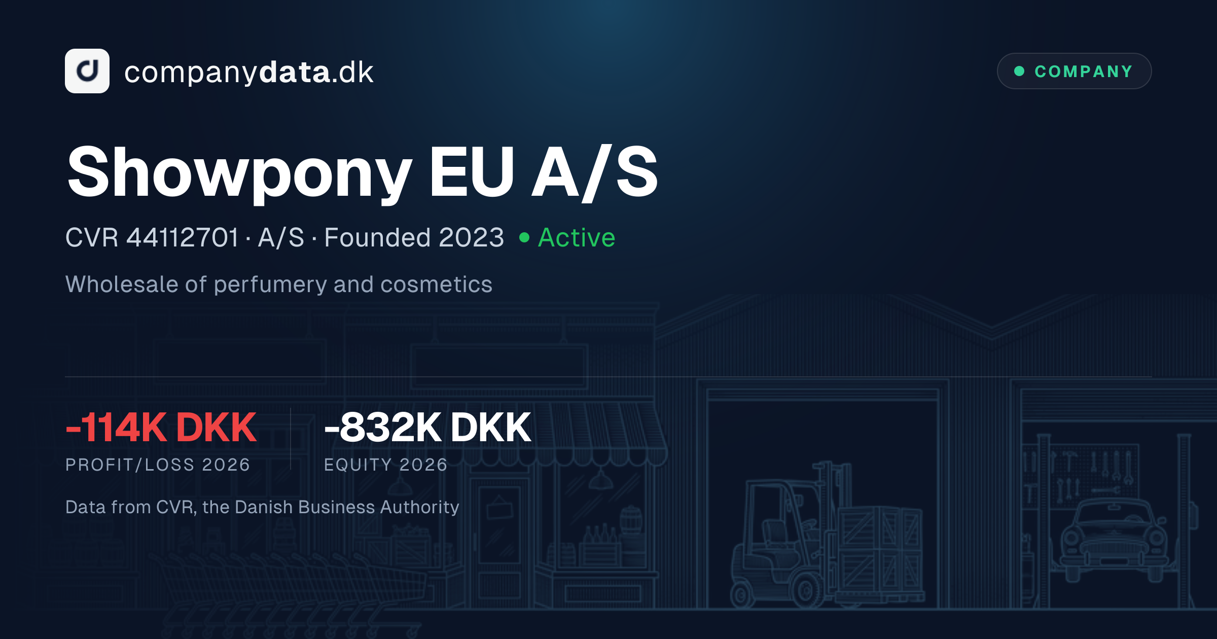 Showpony EU A/S: 2026 financial statements, key figures and results