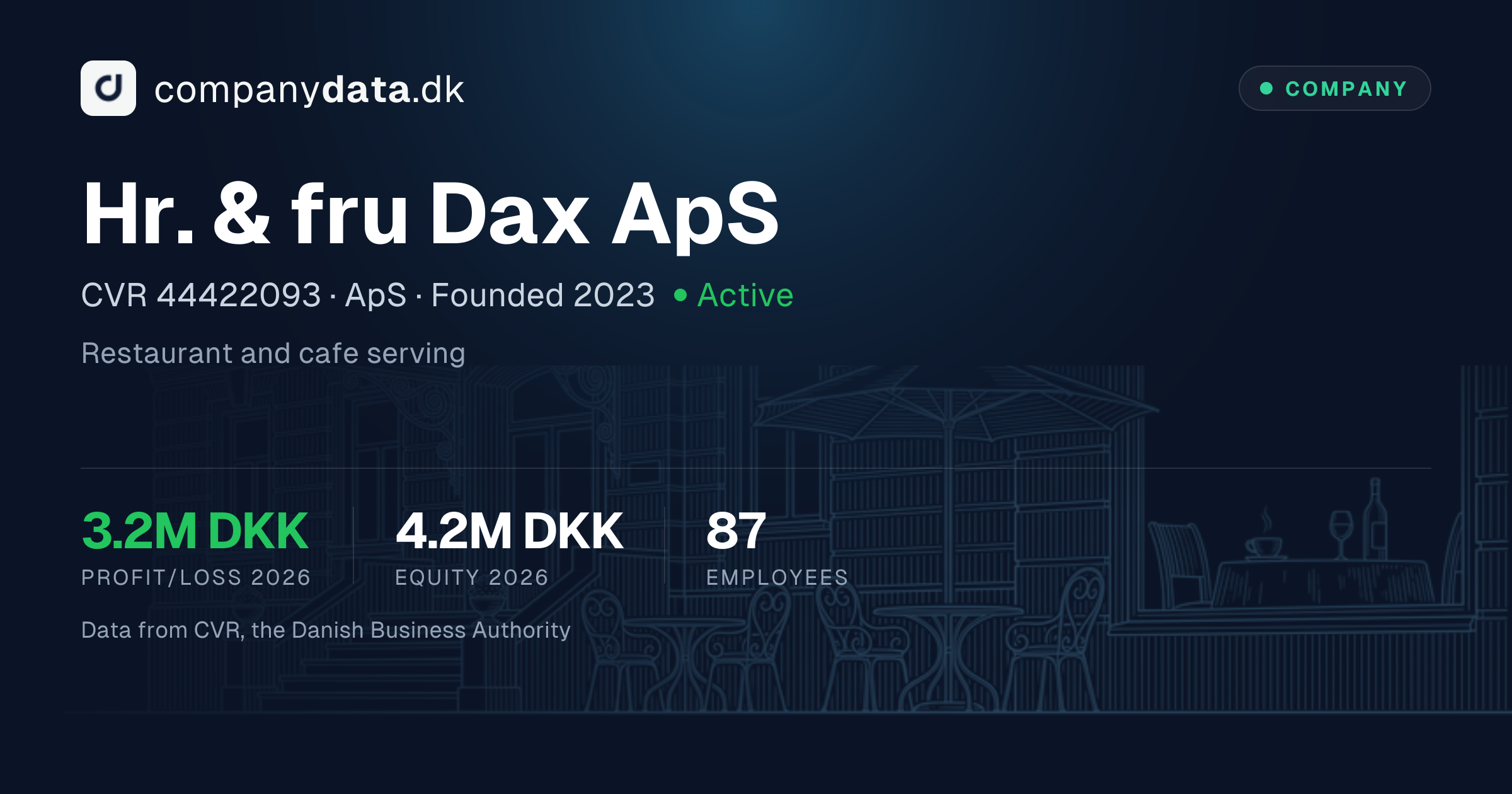 Hr. & fru Dax ApS: 2026 financial statements, key figures and results