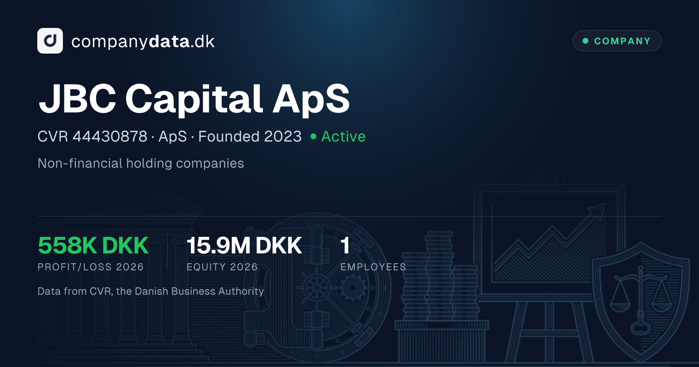 JBC Capital ApS: 2026 financial statements, key figures and results