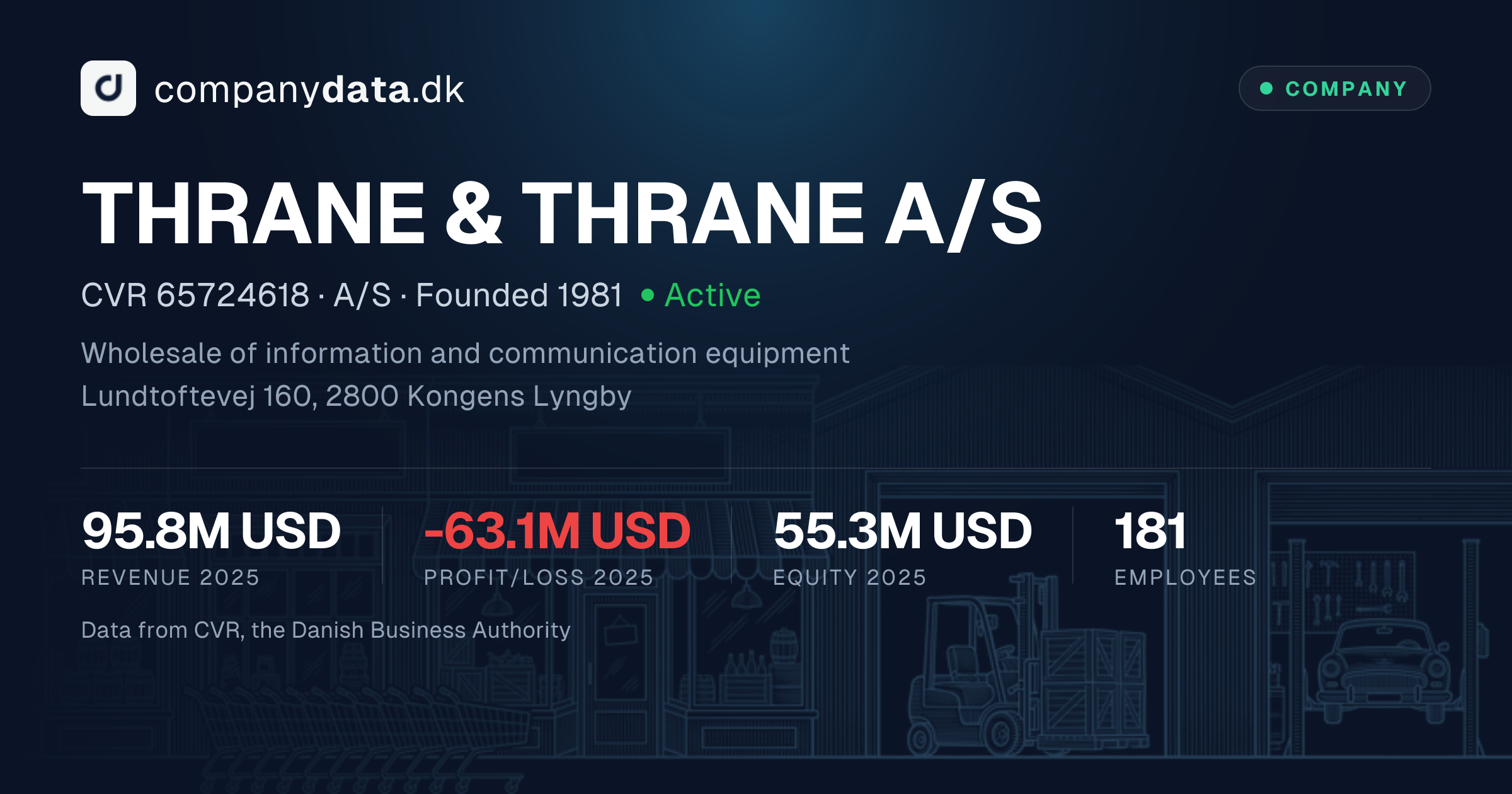 THRANE & THRANE A/S – CVR 65724618 – Financials
