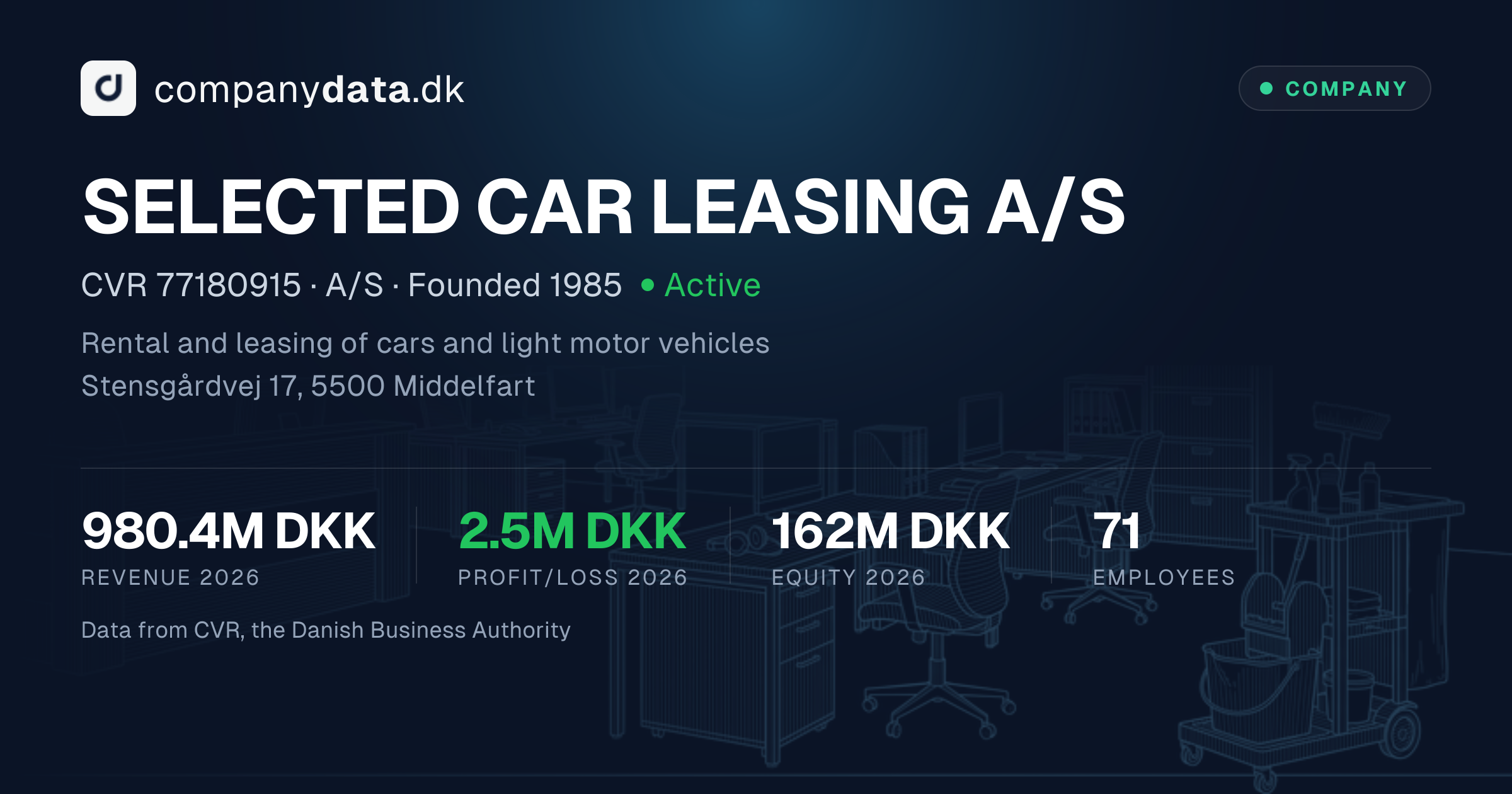 SELECTED CAR LEASING A/S: 2026 financial statements, key figures and ...