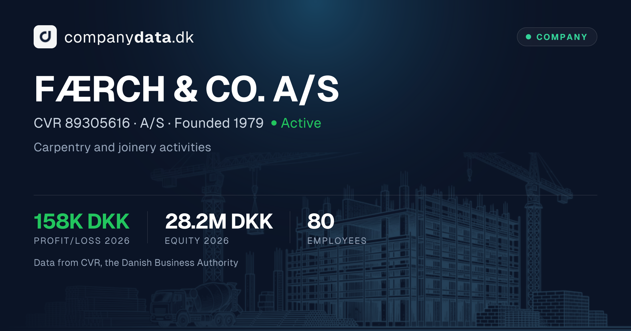 FÆRCH & CO. A/S: 2026 financial statements, key figures and results